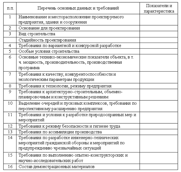 Задание на проектирование жилого дома образец